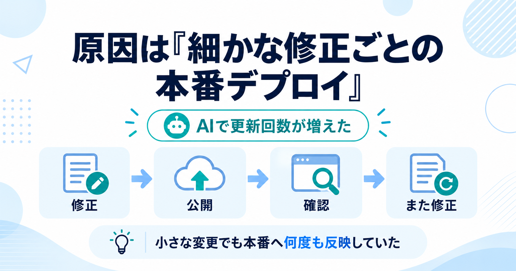 修正、公開、確認、再修正を繰り返してProduction deployが増えた流れ